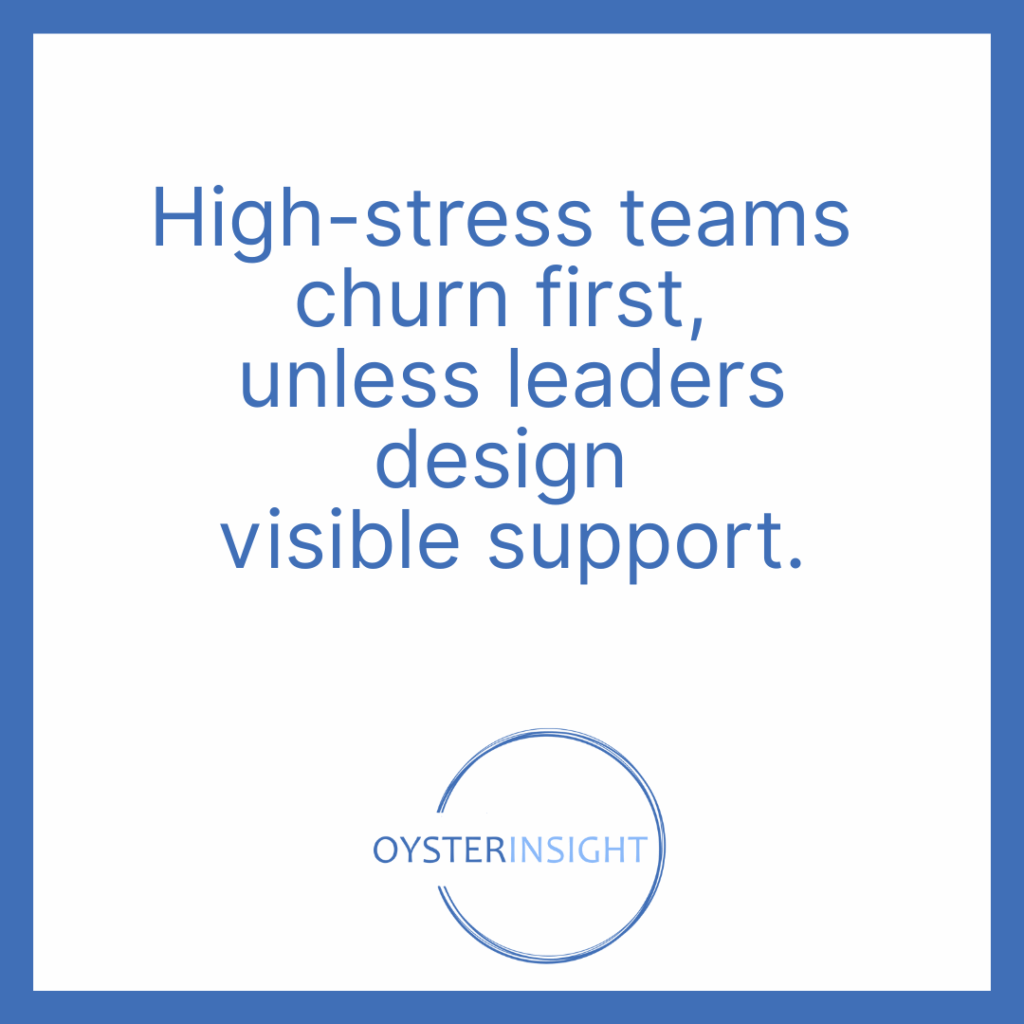 Text on white background reads: “High-stress teams churn first, unless leaders design visible support.” The Oyster Insight logo appears below.